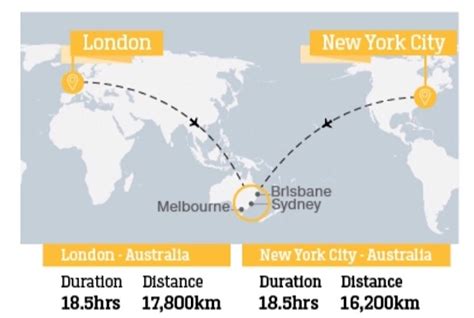 4.25am london to sydney time.